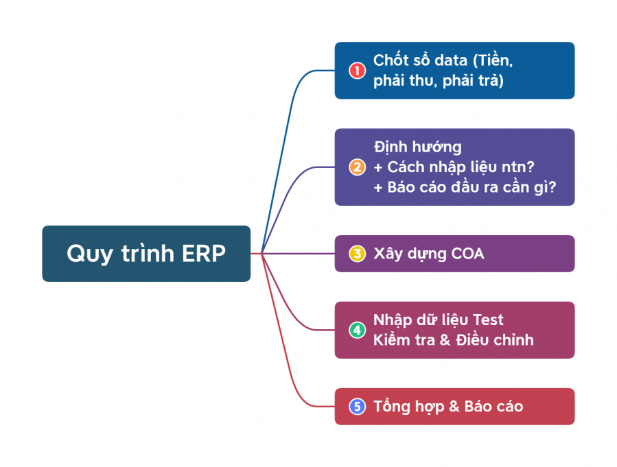 quy_trinh_erp.png